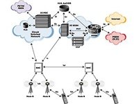 Архитектура сети 3G. Иллюстрация с сайта ccpu.com