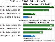 Кто лучше "ускоряет физику", GeForce 9500 GT или Core 2 Extreme QX9770?