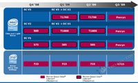  Intel