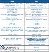 Чипсет Intel B43 будет поддерживать толкьо 2 DIMM