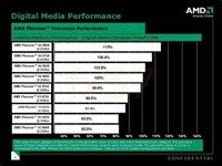  Phenom X4/X3 