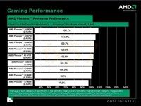  Phenom X4/X3 
