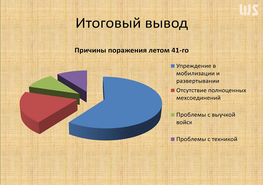 Итоговый вывод