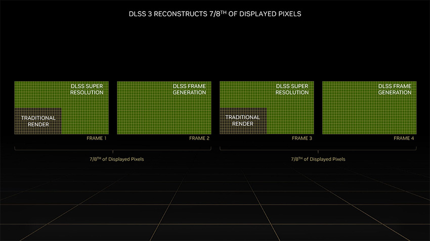  DLSS 3 Frame Generation