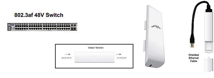 Адаптер Instant 802.3af