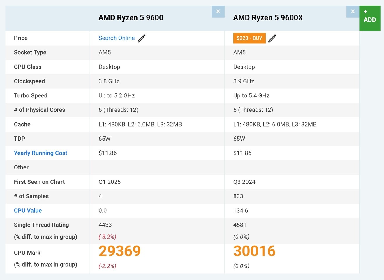 ryzen passmark
