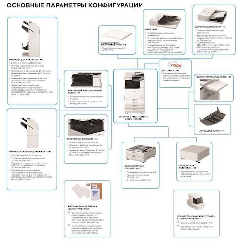 Принтер с МФУ лазерный цветной Canon imageRUNNER ADVANCE DX C3826i