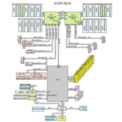Серверная материнская плата 2х Socket LGA4189 Supermicro X12DPi-N6 18LRDIMM DDR4/3DS LRDIMM DDR4/Registered DDR4 E-ATX